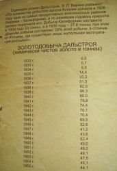 У Харкові відбулось відкриття виставки фотографій концентраційних таборів «Відрядження в один кінець»