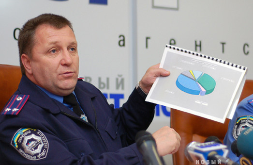 Звільнити начальника ДАІ вимагають дніпропетровські активісти