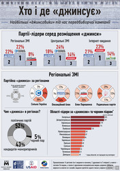 ІМІ назвав основних замовників джинси (інфографіка)