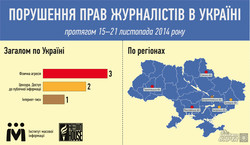 Україна: незаконне утримання журналіста в Тернополі та погрози в Миколаєві (інфографіка)