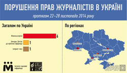Україна: в Чернівцях за тиждень двічі пограбували офіс газети «Час» (інфографіка)
