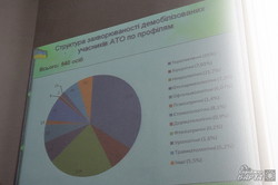 У Харкові порадилися представники громадських організацій, які займаються медичною допомогою учасникам АТО