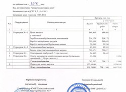 Пологовий будинок у Харкові відремонтують за мільйон гривень (документ)