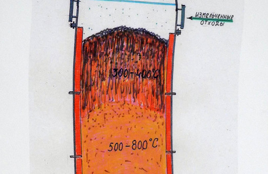 Мереф'янські кулібіни сконструювали газовий генератор, котрий працює на відходах
