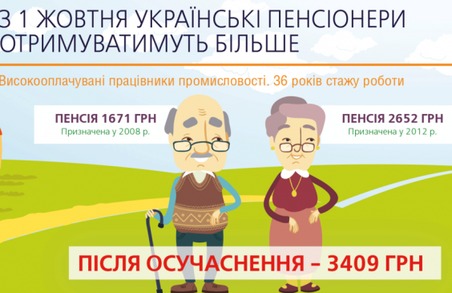 Від 1 жовтня пенсії будуть перераховані