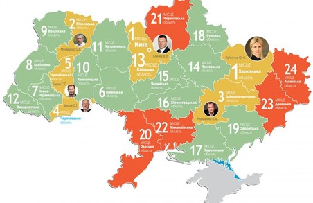 Харківщина вже втретє очолює рейтинг соціально-економічного розвитку