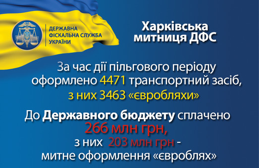 На Харківщині за новими правилами розмитнили майже 3,5 тисячі «євроблях»