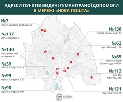 Адреси видачі гуманітарної допомоги у Харкові в мережі "Нова пошта"